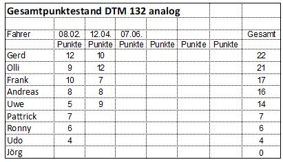 2bDTM132