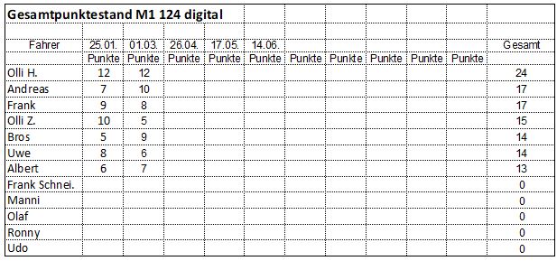 2bM1 124