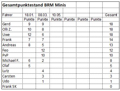 BRM2bMinizwerge