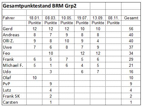 BRM5bGruppe2