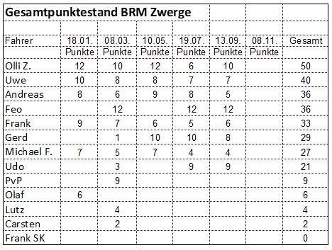 BRM5bKampfzwerge