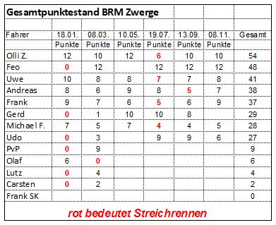 BRM6bKampfzwerge