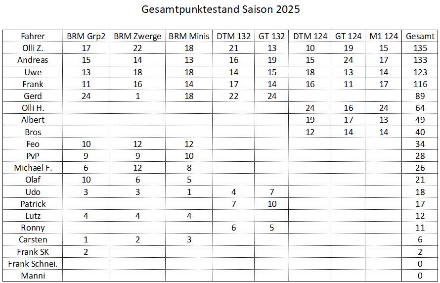 Gesamt2
