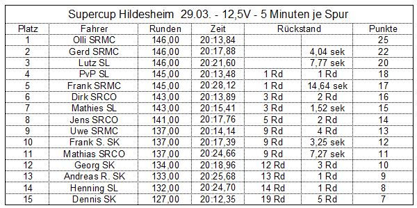 Hildesheim3